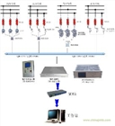 避雷器在線監(jiān)測